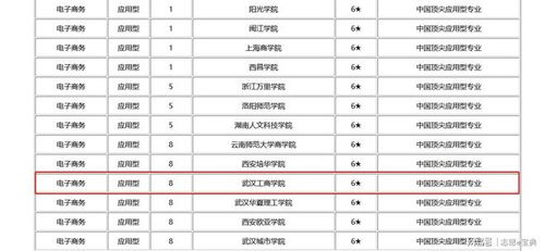 电子商务专业院校分数线